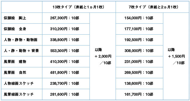 価格表