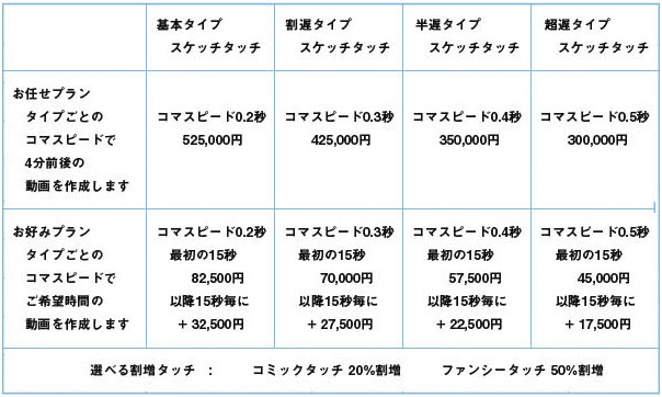価格表