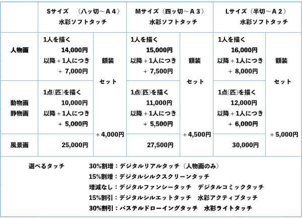 価格表